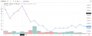 Pepe’s Downfall Continues As Investors Turn To Cutoshi Presale For Its Utility Ecosystem 2 Pepe’s downfall continues as investors turn to cutoshi presale for its utility ecosystem